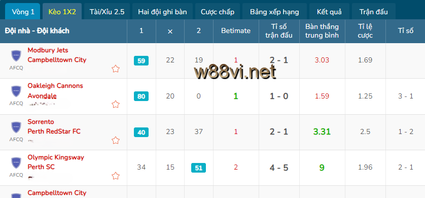 Tham gia soi kèo và đặt cược Cúp Úc 2024 tại W88